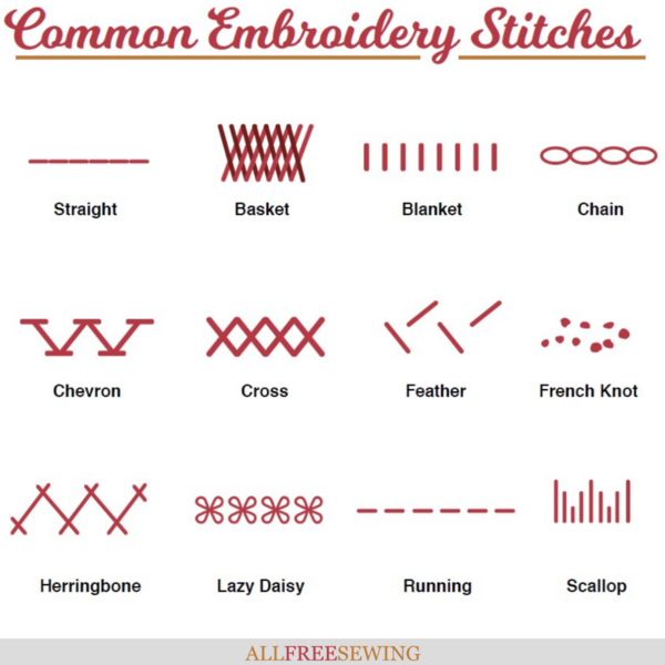 Traditional Embroidery Stitches Traditional Embroidery Stitches